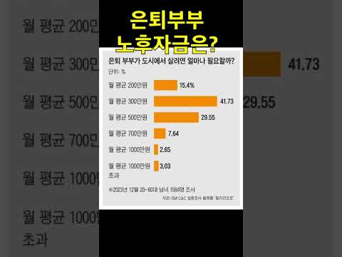 노후자금은 얼마 필요한가? #shorts